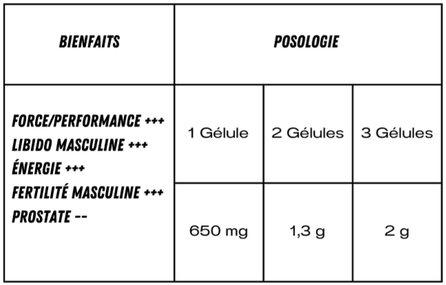 Maca pure noire
