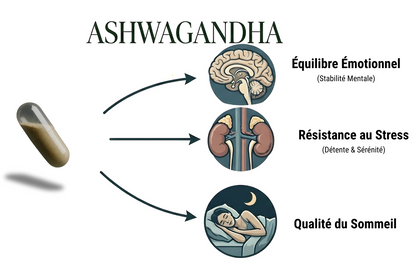 Pure Ashwagandha